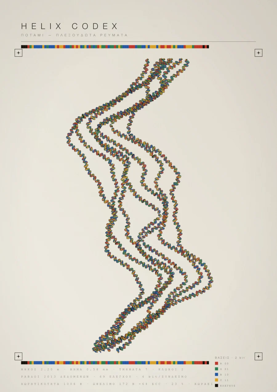 River — Heraclitus · braided riverbeds