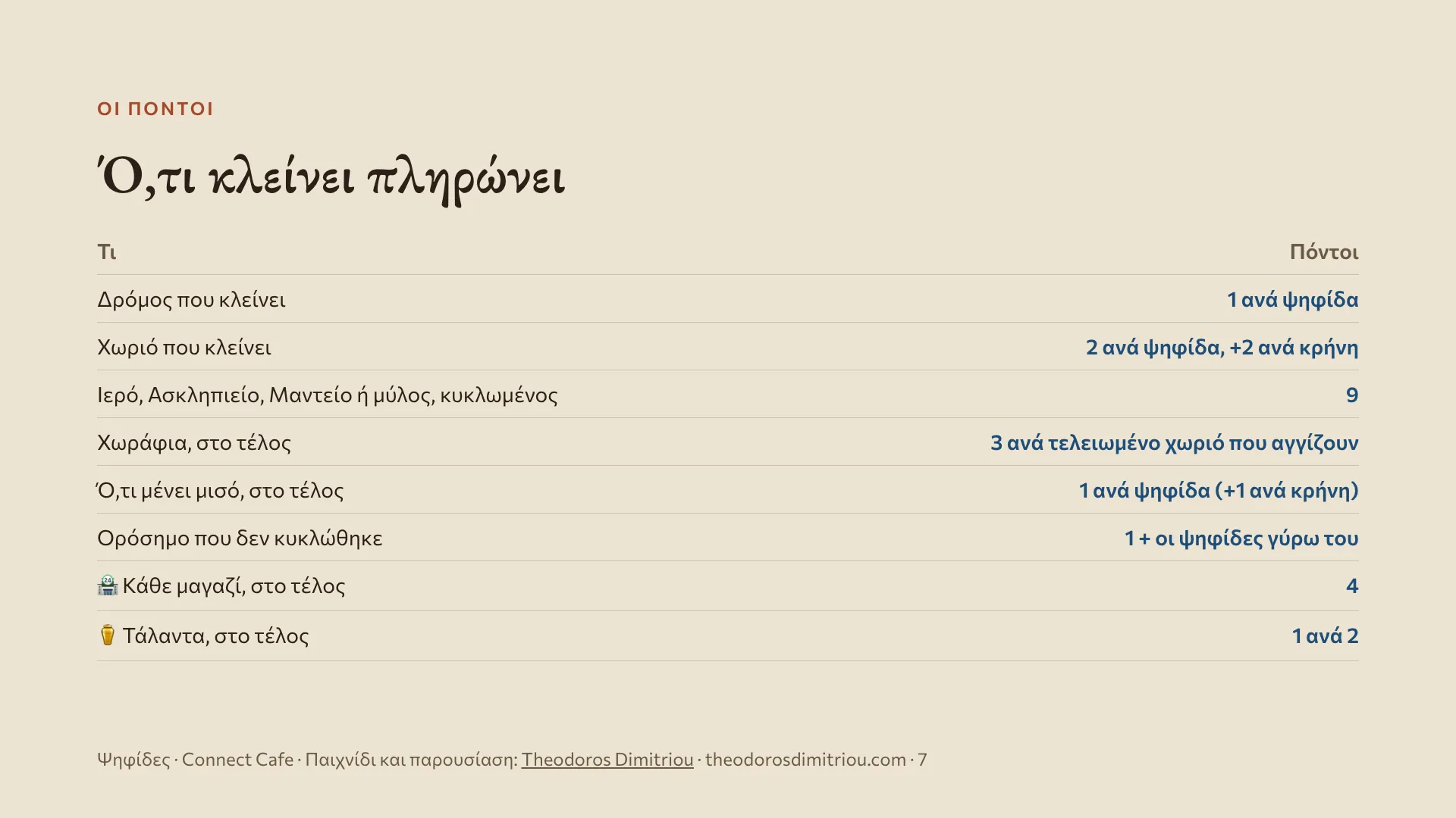 Slide 7 of 13: Whatever closes, pays: roads, villages, wells, landmarks, fields, shops and talents